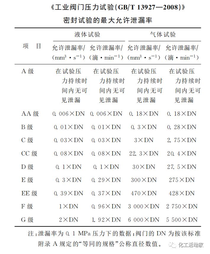 干货分享│止回阀失效事故分析与解决对策,遇到问题拿出来直接找原因!的图7